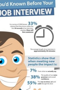 Infographic snip