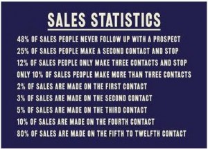 Sales Stats