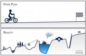 Employment Plan Graphic