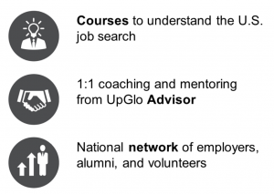 Upglo 3 step program