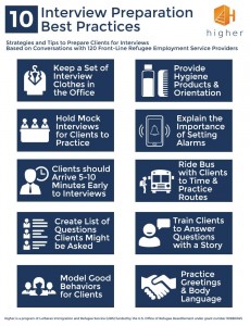 10 Interview Preparation Best Practices